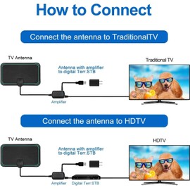 AVNICUD 2025 TV Antenna for Smart TV,HD Digital Indoor Outdoor,1200+ Miles Long Range TV Antenna,Antenna for Smart TV and All Older TV's-Supports 4K 1080p -18ft Long Cables