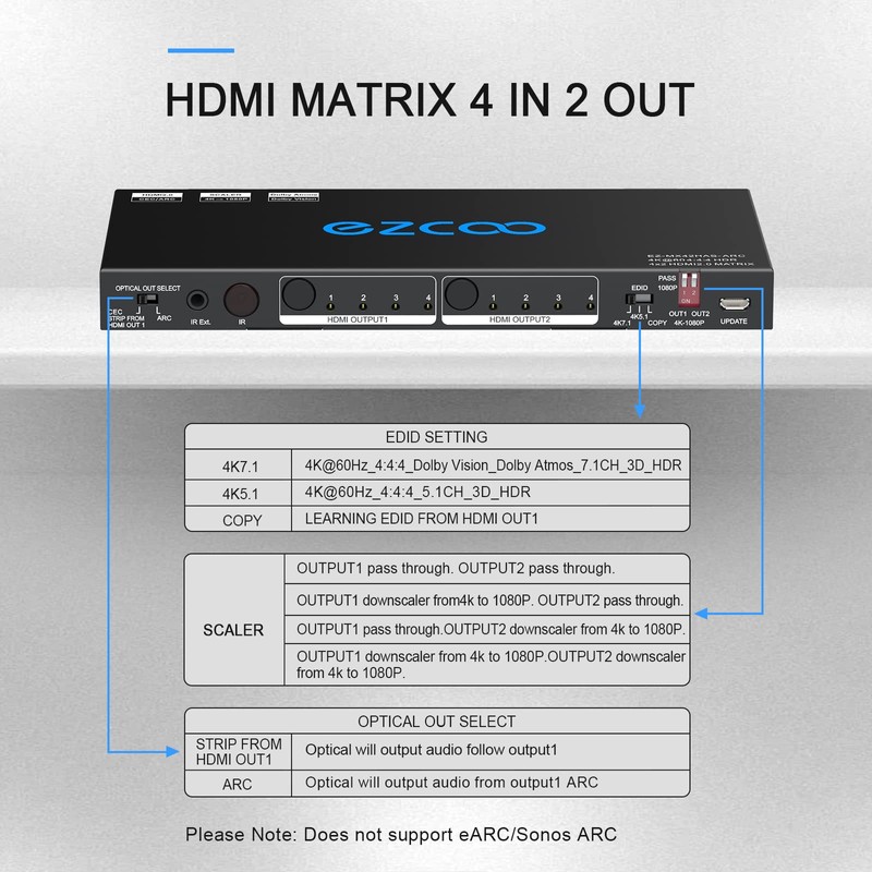 HDMI Matrix ARC 4 In 2 Out 4K HDR EDID