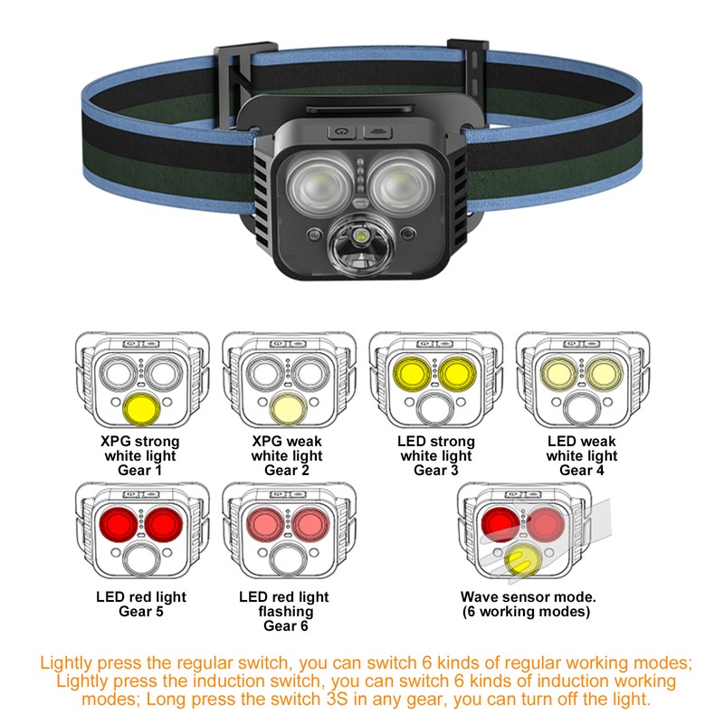 Strong Light Headlamp Outdoor Rechargeable Small Flashlight Induction Night Fishing