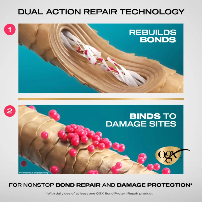 Protector Térmico Multitarea 192 Ml Reparador De Cabello