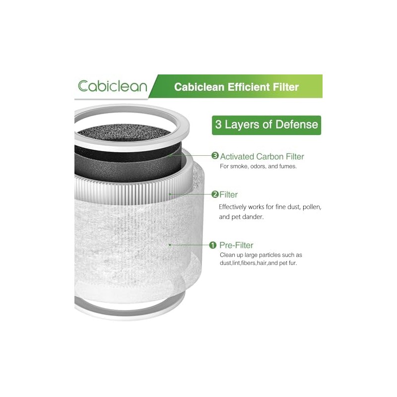 Core Mini filtro de repuesto para purificador de aire LEVOIT