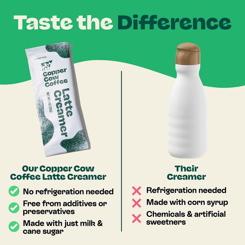 Copper Cow Coffee Sweetened Condensed Milk Coffee Creamer Singles (8