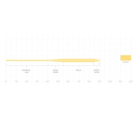Scientific Anglers DT- 3-F Frecuencia - Doble Cono - Verde Niebla (129909)