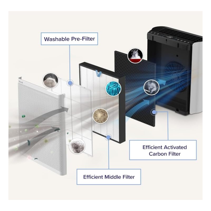 LEVOIT Genuine EverestAir-P Air Purifier Air Filter Replacement, Lasts for