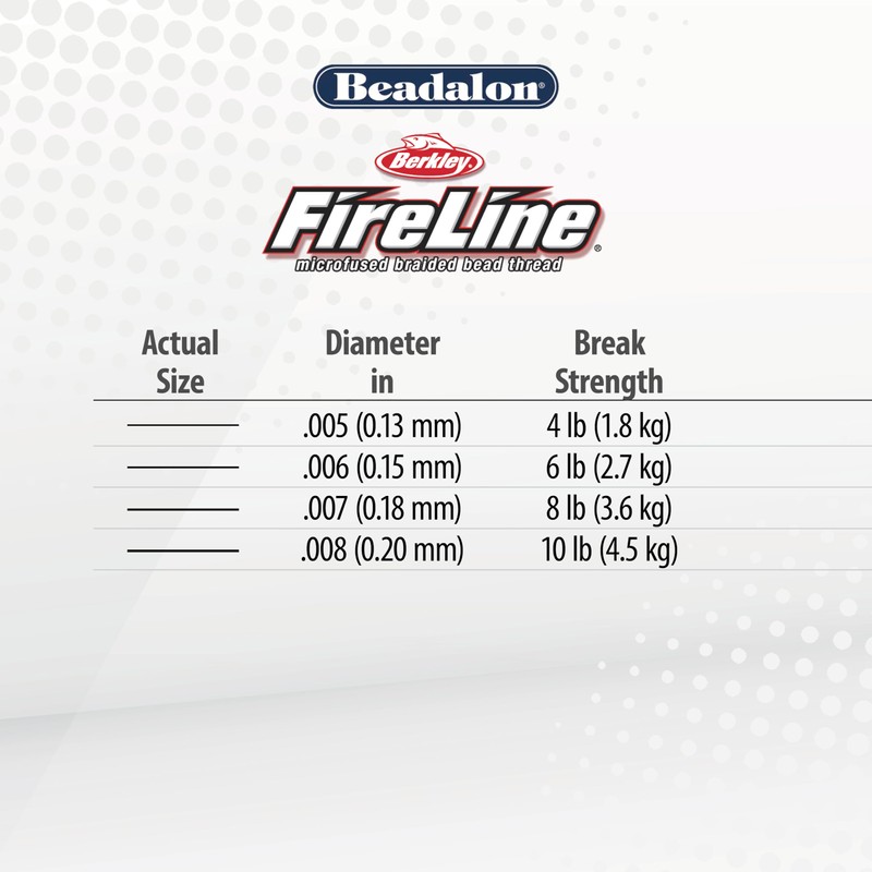 Beadalon FireLine Beading Thread by Berkley, 0.005", Break Strength 4