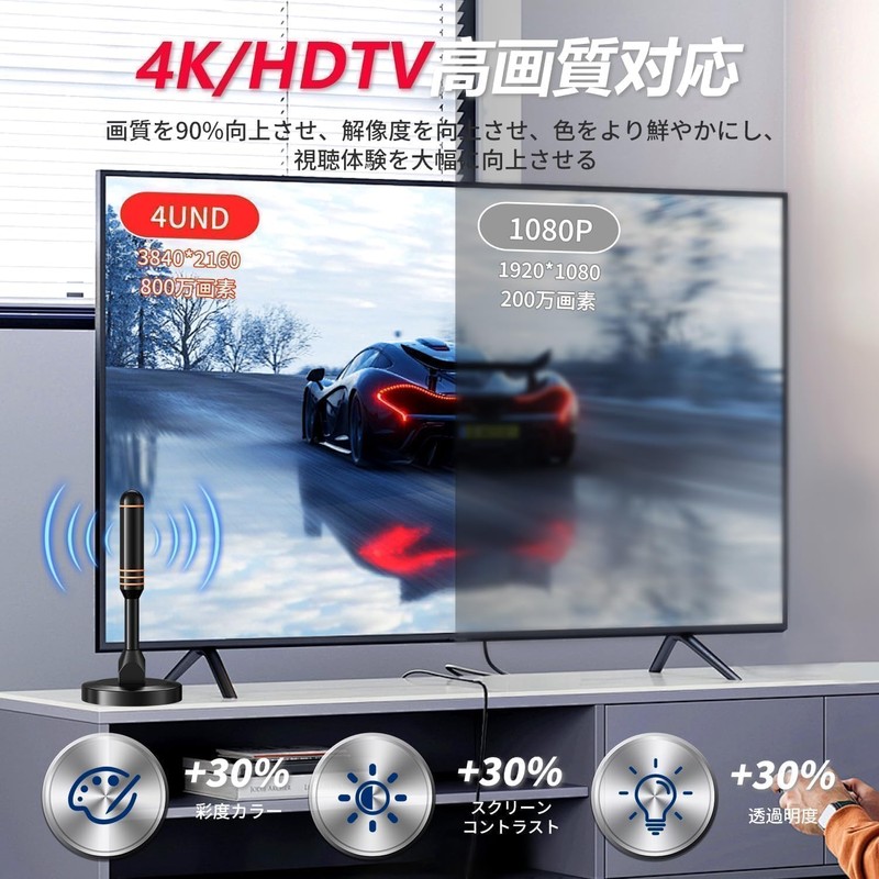 (2026 Improved Model, High Sensitivity Reception Model) Indoor Antenna, TV