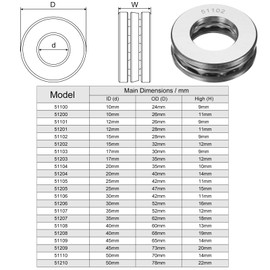 sourcing map 3 Set 51102 Thrust Ball Bearings 15 x 28 x 9mm Plane Axial Ball Bearing Single Row Roller, Chrome Steel (ABEC3)