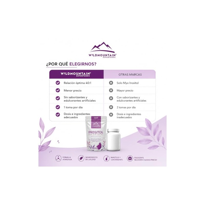 Wildmountain Myo Inositol Chiro Mezcla Óptima Suplemento Alimenticio Polvo 130