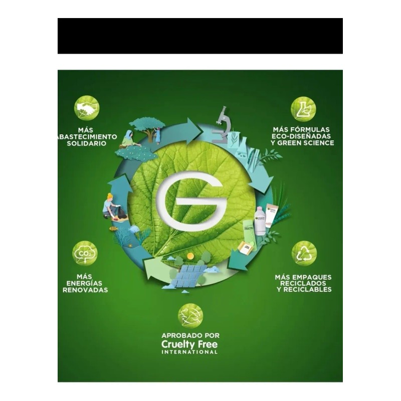 Kit Fructis Stop Caída Crece Fuerte Shampoo, Acond Y Crema