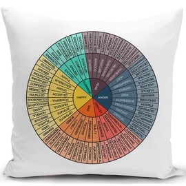 Feelings Wheel Cushion cover Emotions Wheel Chart Management Zones Decorations Pillow Cover Gifts Decor for Therapist Psychology for Sofa Livingroom Counseling Office Couch 18x18 Inch(45x45cm)
