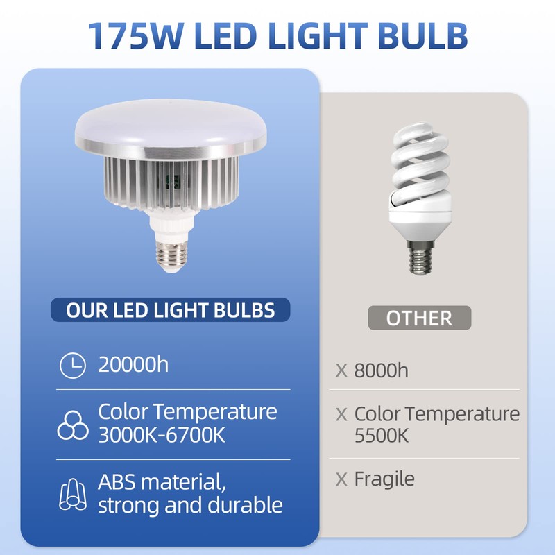 AQIRUI 175W Photography Light Bulb Dimmable Tricolor LED Bulbs 3000-6700K