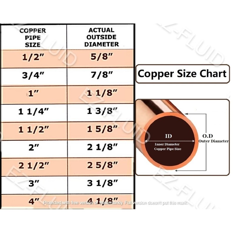 EZ-FLUID 2" Nominal (2-1/8" OD) DWV Cast Brass P-Trap Copper