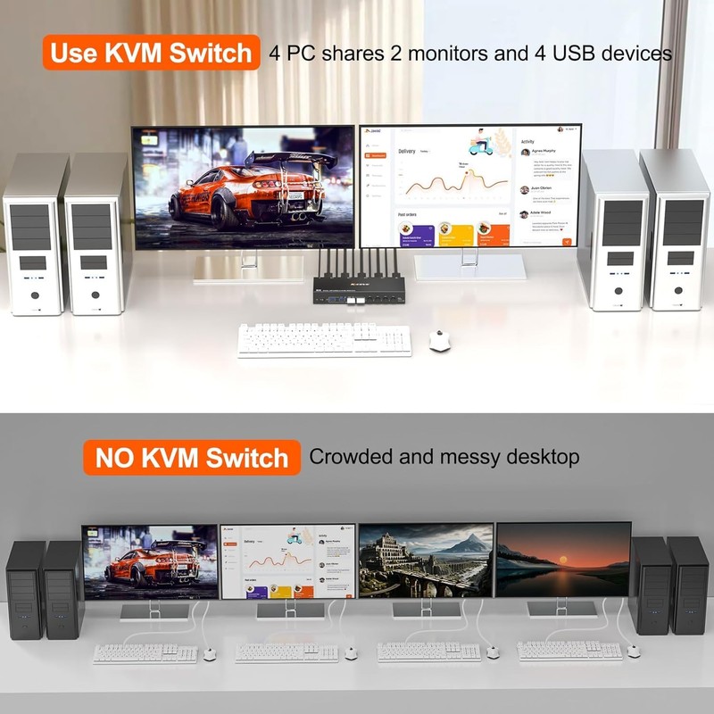 DisplayPort Reyoten KVM Switch, 4 Computers 2 Monitors, 8K@60Hz, 4×USB