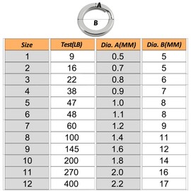 Dr.Fish 20 Pack Stainless Steel Split Ring Super Strong Hyper Flat Wire Hook Heavy Duty Tackle Lure Connector Fishing Jigging 100LB 10.5mm