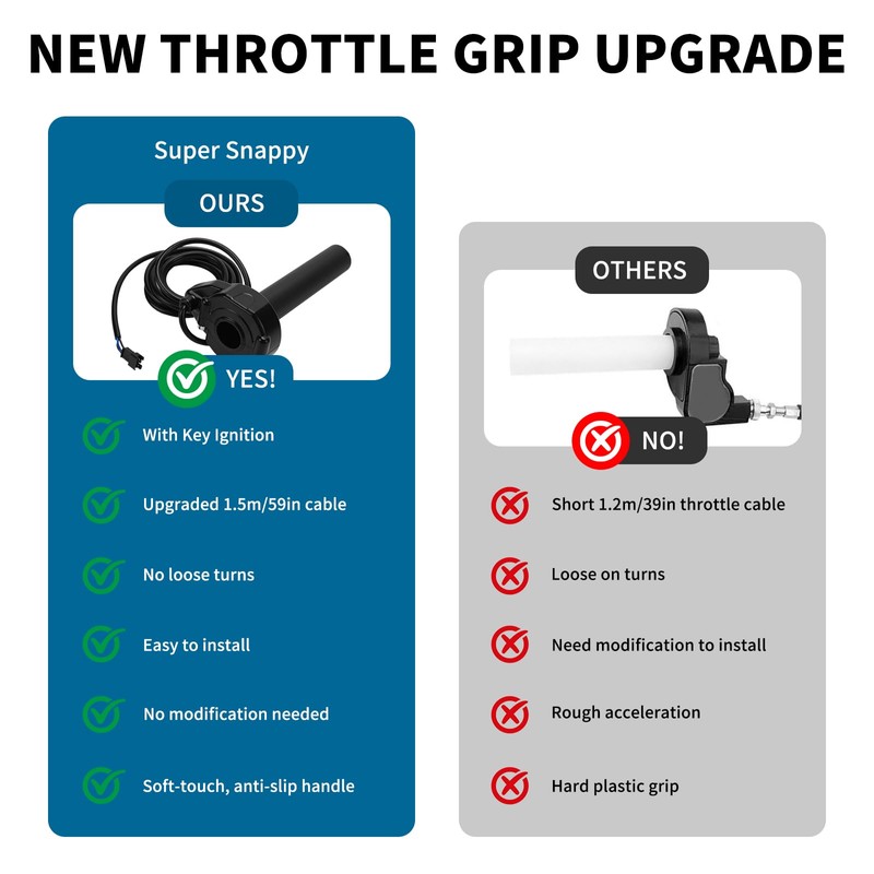 Daslleysen Full Twist Throttle for Ridstar Q20, Plug & Play