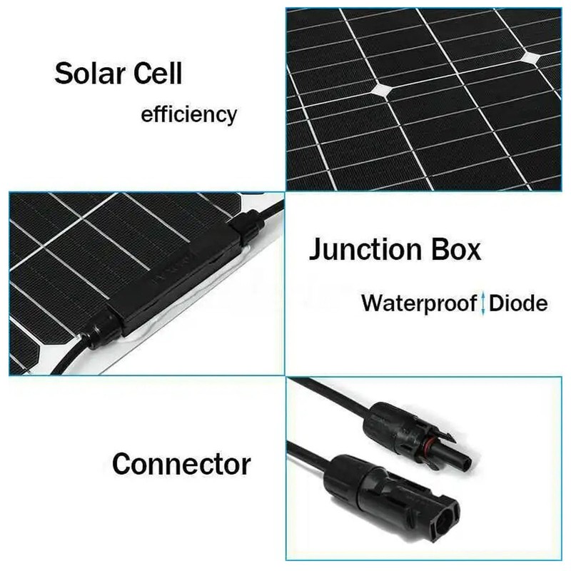 Flexible Solar Panel, 20W Portable Solar Panel with Overload Guard
