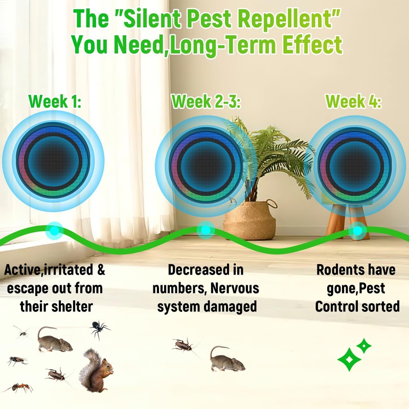 JNKNT Ultrasonic Pest Control Repellent, Insect Indoor Repellent Plug in,