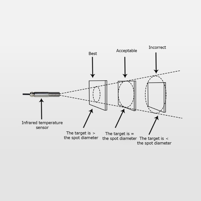 NonContact Infrared Temperature Sensors Components 420mA Transmitter 1030VDC(0~200℃ )