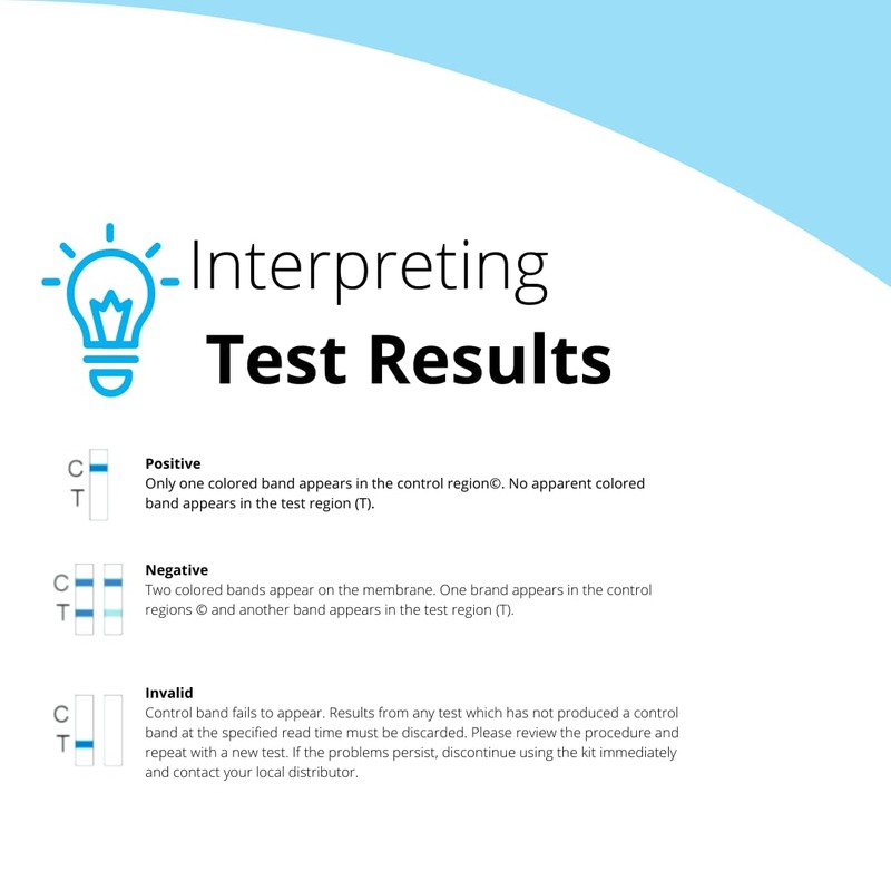 12 Panel Now [25 Pack] 12 Panel Rapid Test Kit,