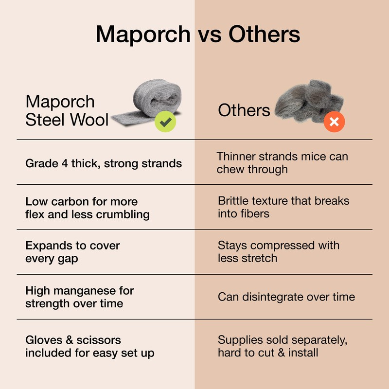 MaPorch Steel Wool Mouse Hole Filler - 3-Pack, 2.5 in