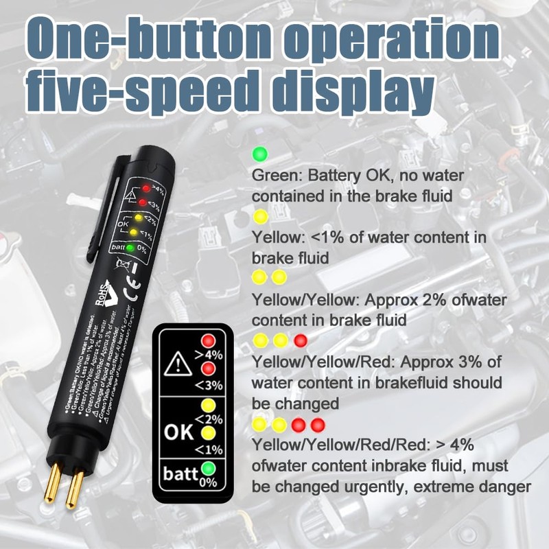 HEVLE Brake Fluid Liquid Tester Pen, Auto Tester Tool, Auto