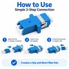LC-LC Duplex Fiber Optic Coupler for Single-Mode Networks – UPC