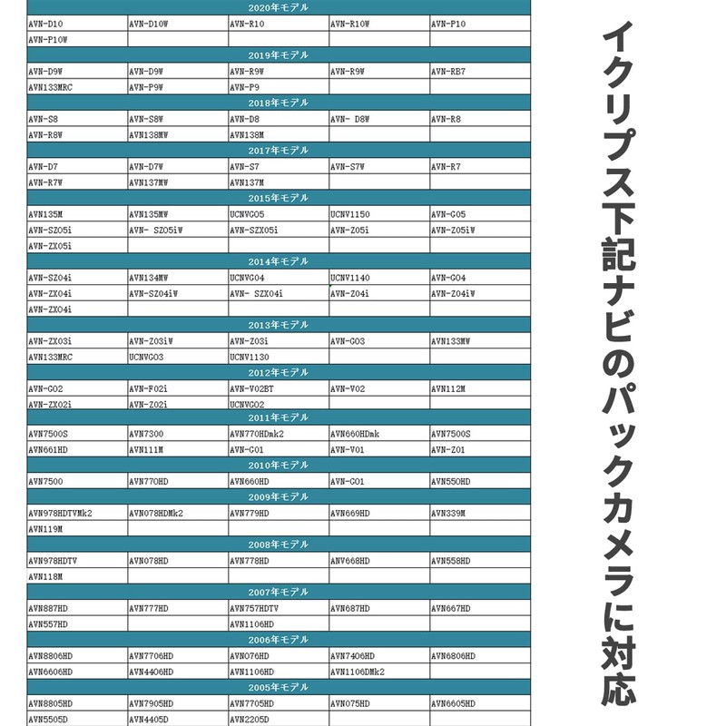 OTORAM RCA Conversion Harness for Connecting Back Camera to External