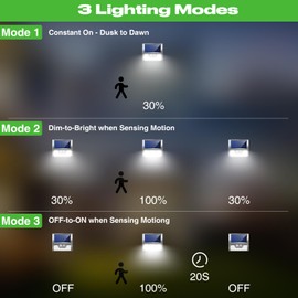 Peasur Solar Lights Outdoor Motion Sensor, 4 Pack Solar Fence Lights with IP65 Waterproof 3 Lighting Modes Wall Lights Outside for Garden Deck Yard Fence Garage Door, Nickel