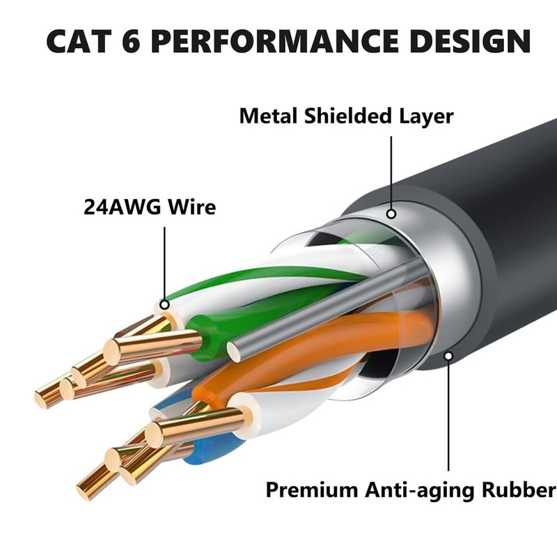 Rectangular Satellite Replacement Cable for V3 30FT 9.14m Outdoor Waterproof