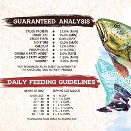 Inception Dry Dog Food – Complete and Balanced Dog Food – Meat First Legume Free Dry Dog Food