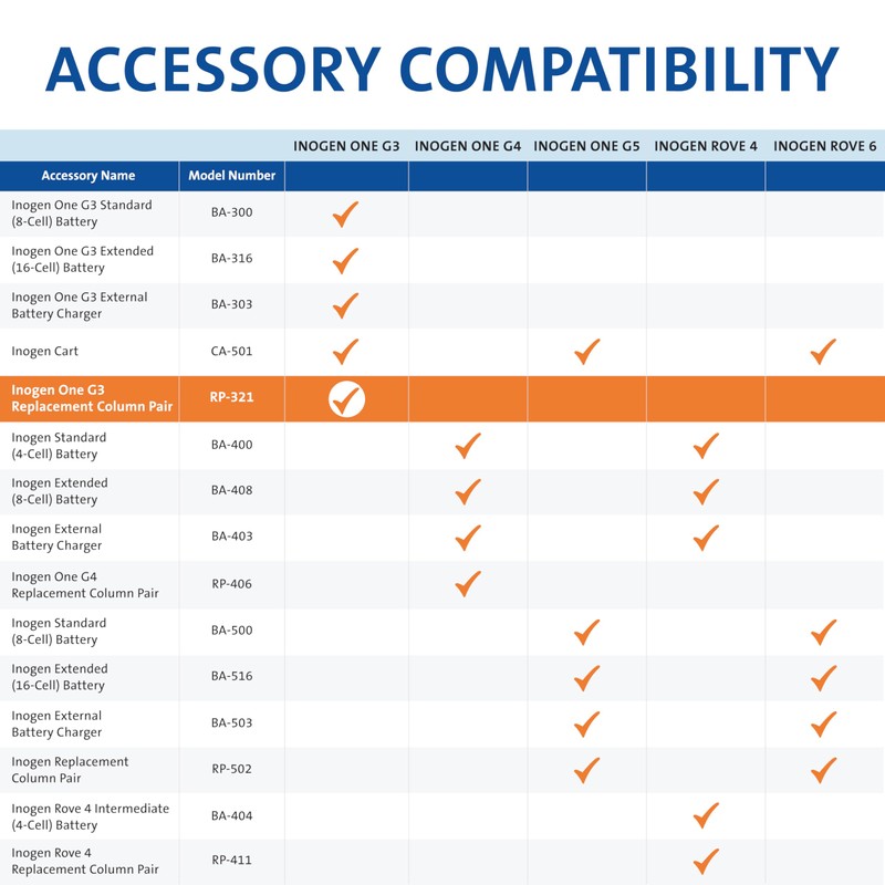 Inogen One G3 Replacement Column Pair - Oxygen Accessories -