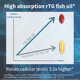 Igennus Ultra Pure Omega 3 Triglyceride rTG Wild Fish Oil 1360mg, IFOS Certified, EPA DHA 1000mg Plus Astaxanthin, Non-GMO, for Men & Women, 180 Softgels