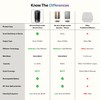 Airversa Dual-Nozzle Waterless Diffusers for Essential Oils Rechargeable Mini Scent
