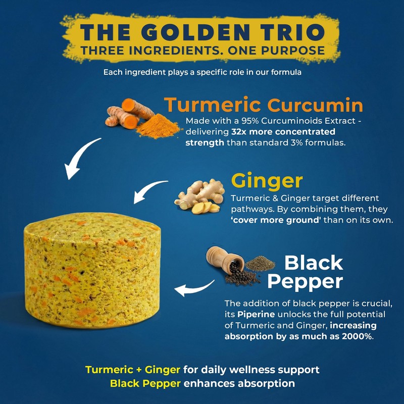 Turmeric, Ginger & Black Pepper 4000 mg Tablets (per Serving),