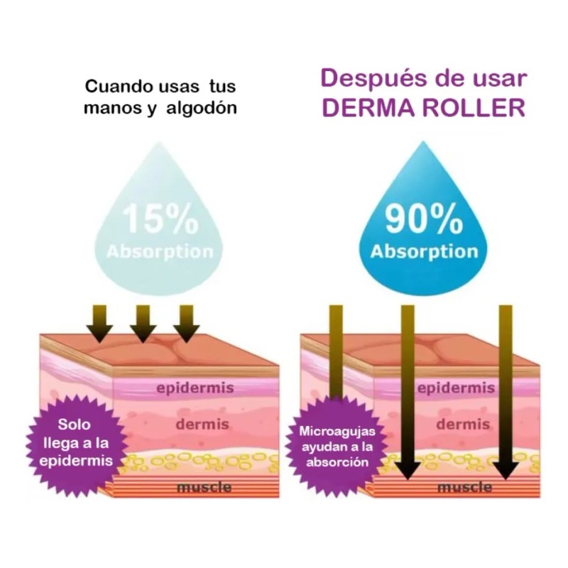 2 Piezas Dermaroller 0.25 Mm Barba Facial Cabello Ra01 Am7