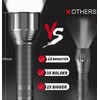 REHKITTZ Torch Led Torches Super Bright 3000 Lumens Torches Long