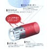 Torico Industries Aivil Thermo Rollers