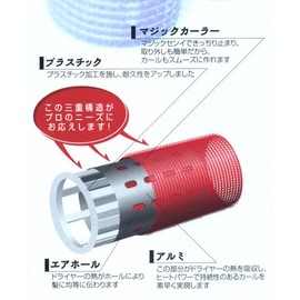 Torico Industries Aivil Thermo Rollers
