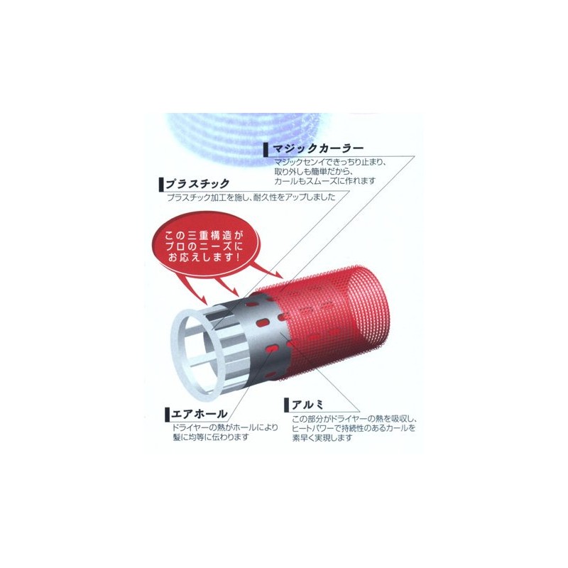 Torico Industries Aivil Thermo Rollers