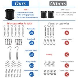 String Light Hanging Kit with 300FT Vinyl Coated 304 Stainless Steel Wire Rope, Globe String Light Suspension Kit, Outdoor Light Guide Wire Kit Included Turnbuckles, Enough Accessories, Use Manual | Toyeah