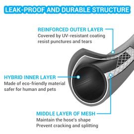 TheFitLife Garden Hose 50 FT - 50FT Water Hose with Nozzle and Metal Fittings, High Pressure 50 Feet x 1/2" Outdoor Hose for Reel Cart, Sprinkler, Easy Storage, Leak Proof