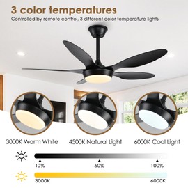 FUMLTP Ceiling Fans with Lights, 46 Inch Black Ceiling Fan with Light and Remote Control, Reversible, 3CCT, Dimmable, Noiseless, LED Ceiling Fan for Bedroom, Living Room, Indoor/Outdoor Use