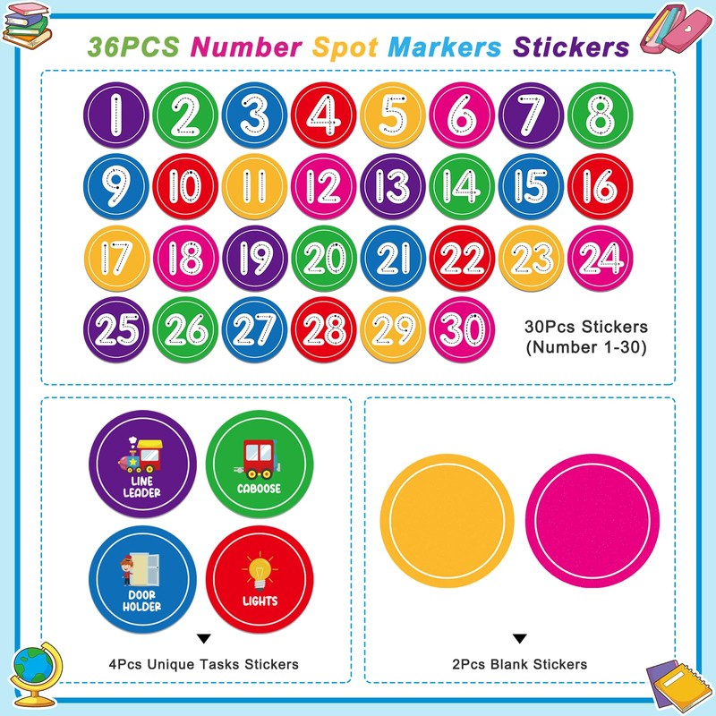 WhatSign 36PCS Number Markers - Line up Spots Dots Floor