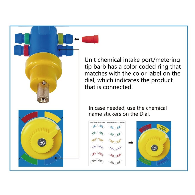 4-Prod Spray Bottle Proportioner, Cleaning Chemical Dilution Dispenser for Application
