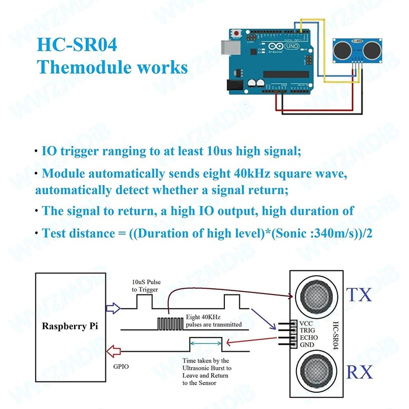 WWZMDiB Ultrasonic Sensor Module for Arduino UNO R3 Raspberry Pi