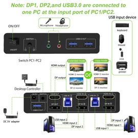 KVM Switch 2 Monitors 2 Computers HDMI Displayport USB3.0 Switcher 4K 60Hz Dual Monitor 3 USB Ports HDMI+DP KVM Switcher for 2 PCs Sharing Keyboard Mouse Printer Scanner Supports Extended/Copy Mode