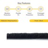 Brixwell Storefront Door Pile Weatherstrip 0.250" Pile Height, 100' Roll,