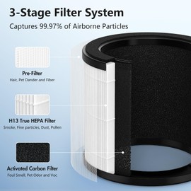CFKREYA 4 Pack HAPF360 Type J Filter Replacement Compatible with Holmes True HEPA 360 Purifier HAP360W and Bionaire True HEPA 360° Air Puri-Fier