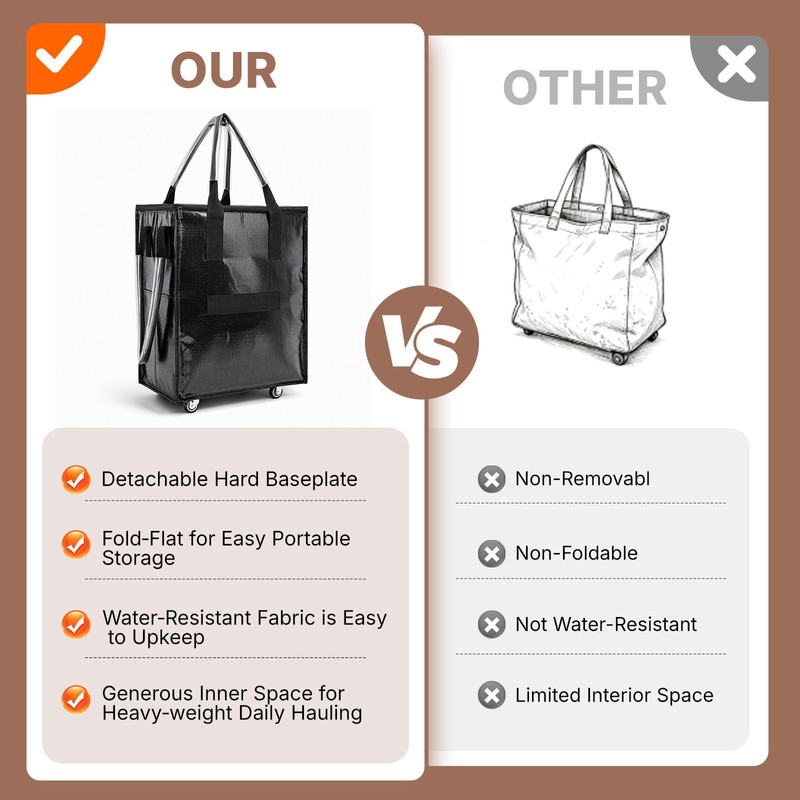 Reusable Grocery Bag on Wheels,Foldable Rolling Tote Bag,Heavy-Duty Trolley