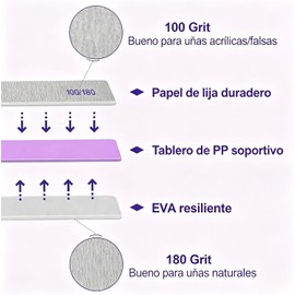 Limas de Bloque de Uñas Lavables, 25 Pcs Limas de Grano 100/180 para Uñas Naturales y Acrílicas, Limas de Doble Cara para Uñas Acrílicas, Lima Profesional para Uñas, Reutilizable para Manicura